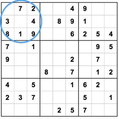 femenino Rey Lear resistirse Reglas de Sudoku para Principiantes